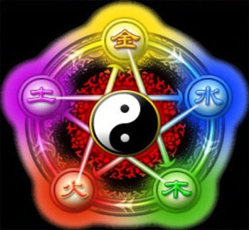 five elements of the yin and yang theory